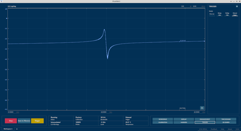 VNA S21 plot of resonator
